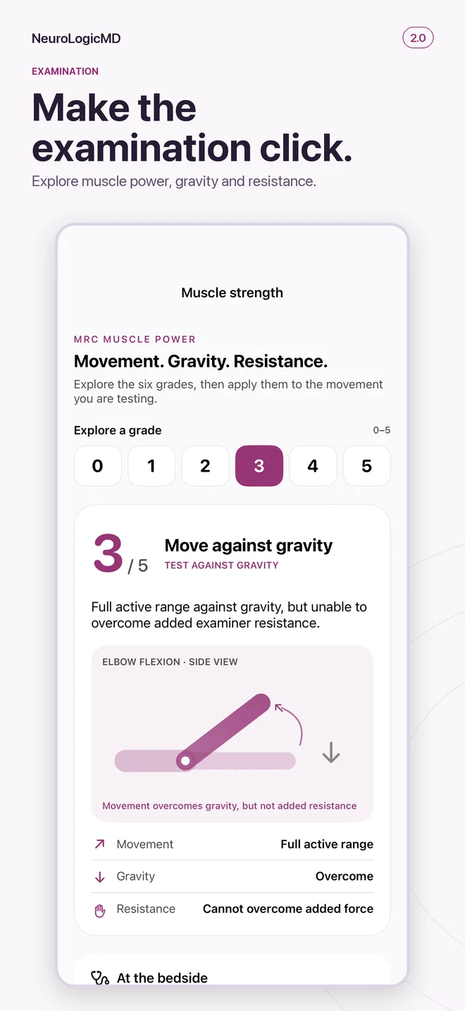 2.0 examination preview: visual muscle power grading.